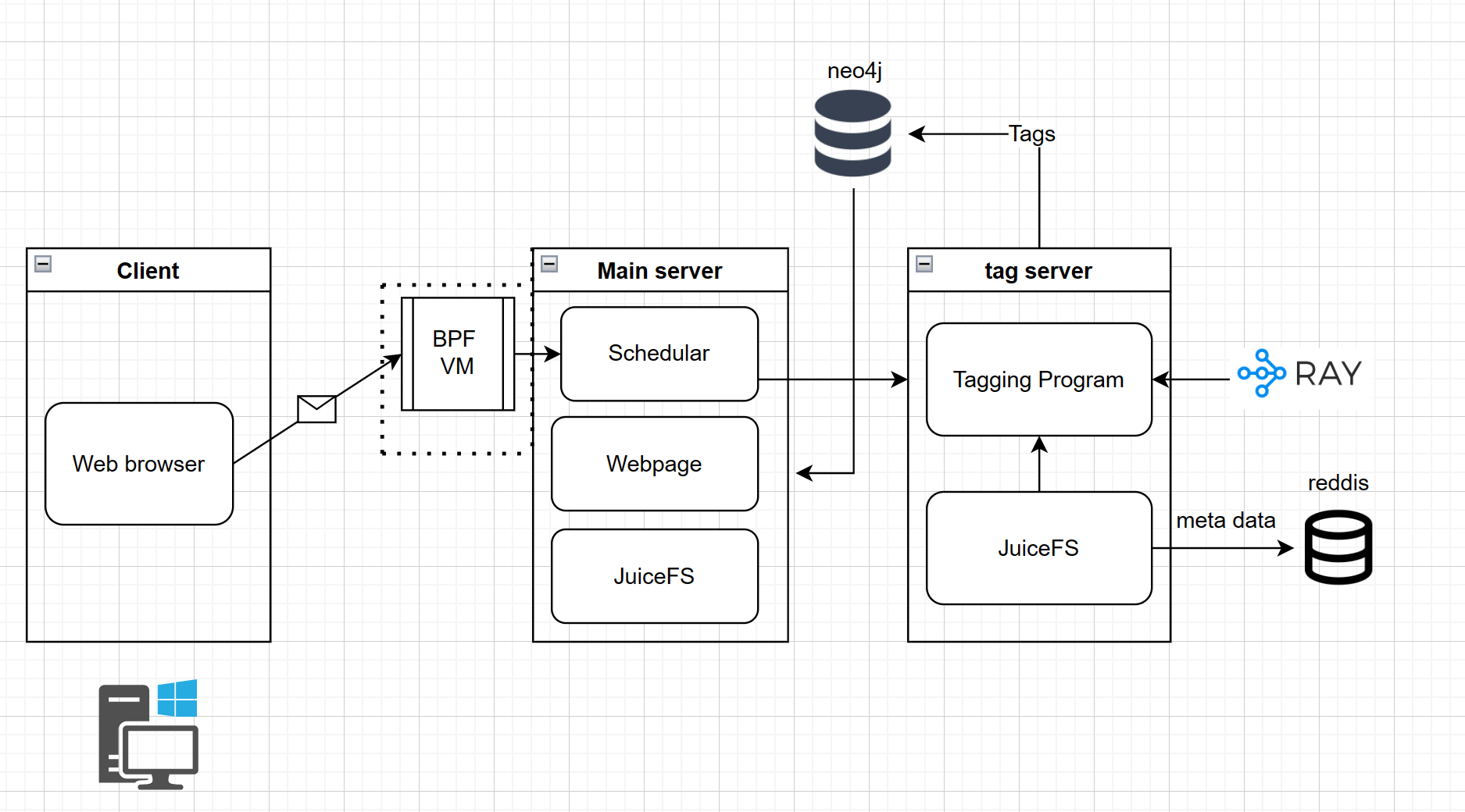 BPF-VM Diagram